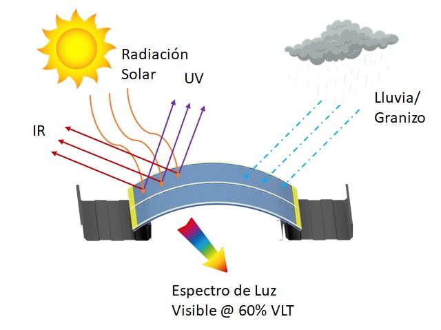 Espectro de luz visible